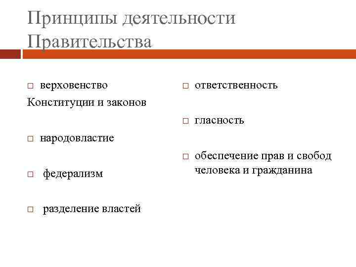 Принципы деятельности Правительства ответственность верховенство Конституции и законов гласность народовластие федерализм разделение властей обеспечение