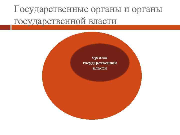 Государственные органы и органы государственной власти 