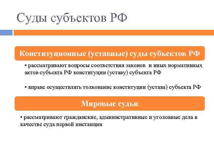 Суды субъектов РФ Конституционные (уставные) суды субъектов РФ • рассматривают вопросы соответствия законов и