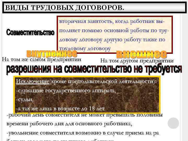 ВИДЫ ТРУДОВЫХ ДОГОВОРОВ. вторичная занятость, когда работник выполняет помимо основной работы по трудовому договору