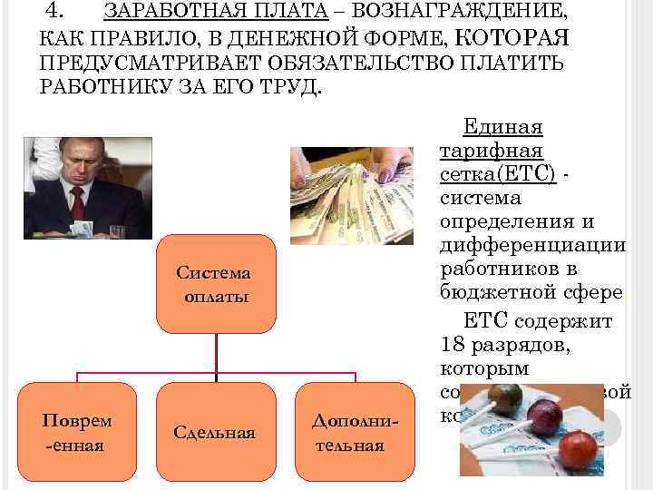 4. ЗАРАБОТНАЯ ПЛАТА – ВОЗНАГРАЖДЕНИЕ, КАК ПРАВИЛО, В ДЕНЕЖНОЙ ФОРМЕ, КОТОРАЯ ПРЕДУСМАТРИВАЕТ ОБЯЗАТЕЛЬСТВО ПЛАТИТЬ