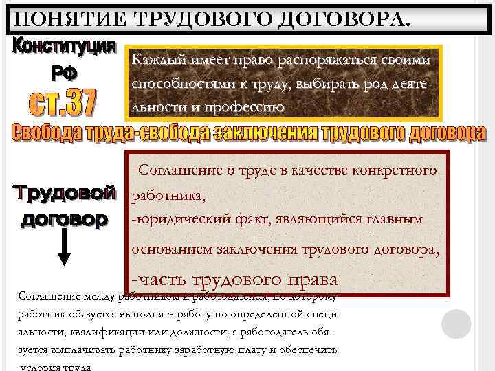 ПОНЯТИЕ ТРУДОВОГО ДОГОВОРА. Каждый имеет право распоряжаться своими способностями к труду, выбирать род деятельности
