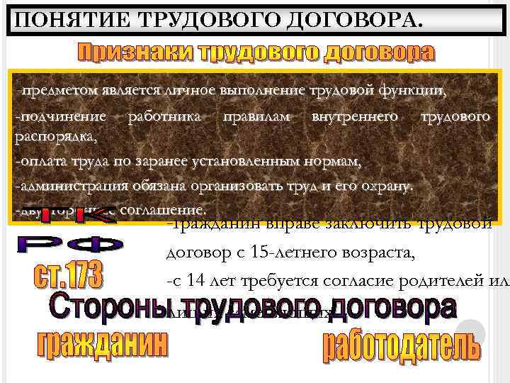ПОНЯТИЕ ТРУДОВОГО ДОГОВОРА. -предметом является личное выполнение трудовой функции, -подчинение работника правилам внутреннего трудового