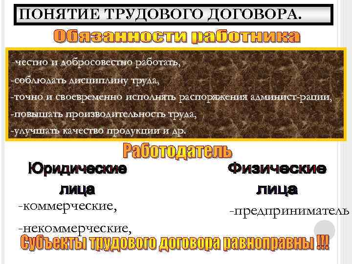 ПОНЯТИЕ ТРУДОВОГО ДОГОВОРА. -честно и добросовестно работать, -соблюдать дисциплину труда, -точно и своевременно исполнять