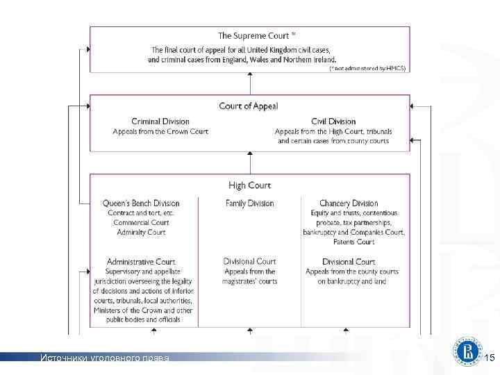 Источники уголовного права 15 
