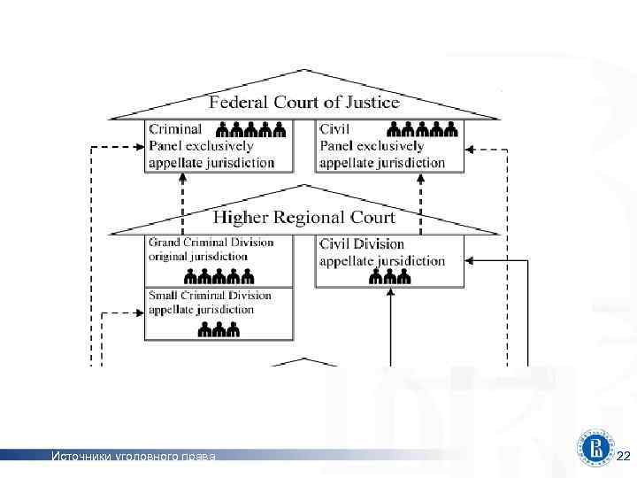 рпр Источники уголовного права 22 