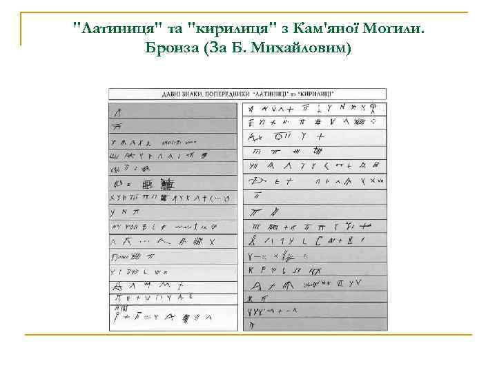 "Латиниця" та "кирилиця" з Кам'яної Могили. Бронза (За Б. Михайловим) 