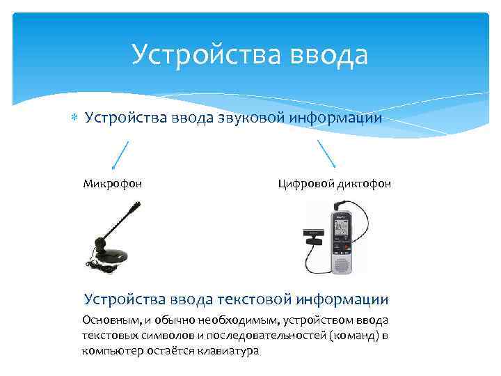 Устройства ввода звуковой информации Микрофон Цифровой диктофон Устройства ввода текстовой информации Основным, и обычно