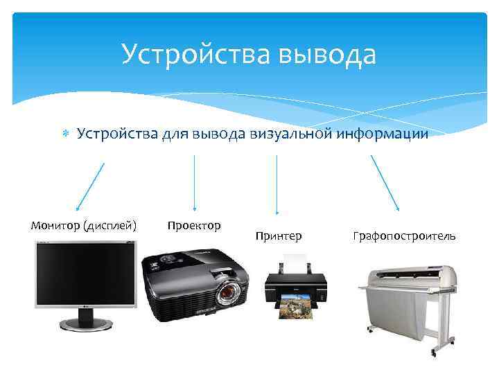 Устройства вывода Устройства для вывода визуальной информации Монитор (дисплей) Проектор Принтер Графопостроитель 