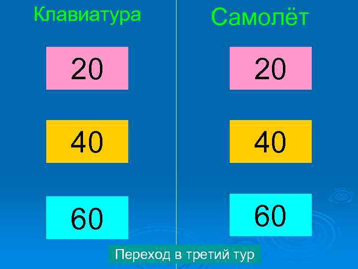 Клавиатура Самолёт 20 20 40 40 60 60 Переход в третий тур 