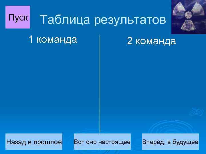 Пуск Таблица результатов 1 команда Назад в прошлое 2 команда Вот оно настоящее Вперёд,