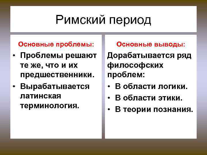 Римский период Основные проблемы: Основные выводы: • Проблемы решают те же, что и их