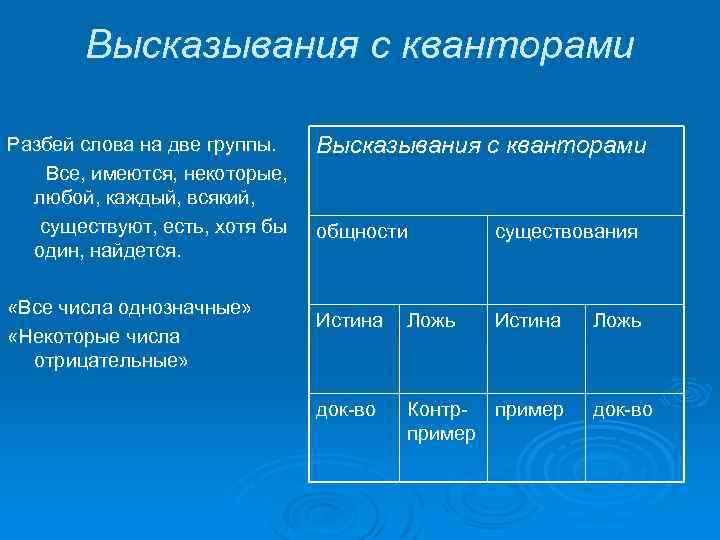 Отрицательное высказывание. Высказывания с кванторами. Высказывания с кванторами общности и существования. Высказывание с квантором общности. Математические предложения высказывания.