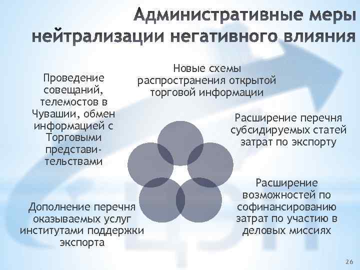 Проведение совещаний, телемостов в Чувашии, обмен информацией с Торговыми представительствами Новые схемы распространения открытой