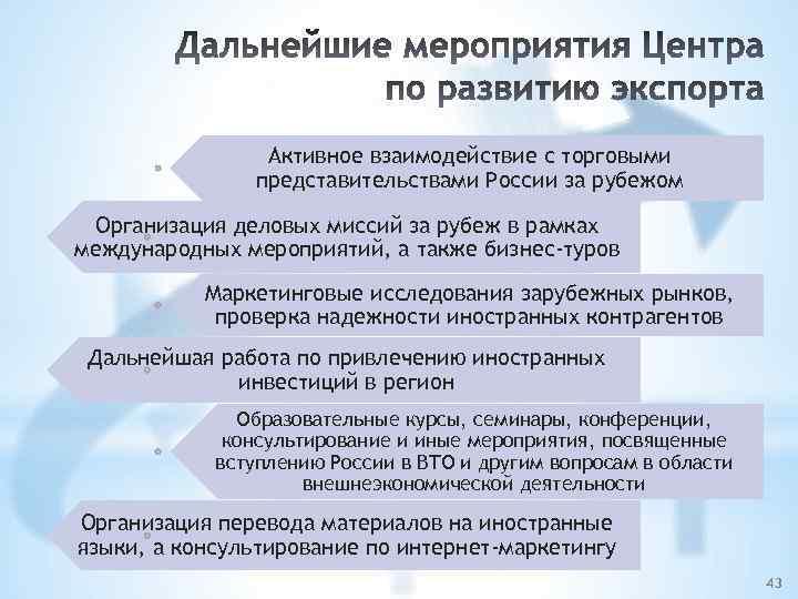 Активное взаимодействие с торговыми представительствами России за рубежом Организация деловых миссий за рубеж в