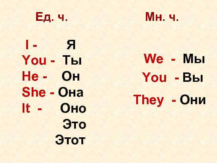 I am me перевод на русский. I you he she it we they таблица. Личные местоимения i we you they he she it. She he it they правило.