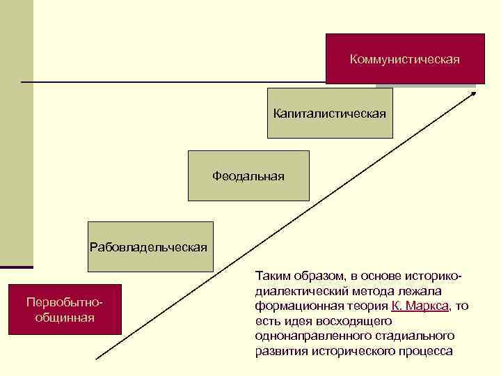 Все страны все народы в ходе исторического развития идут одним и тем же формационным коридором