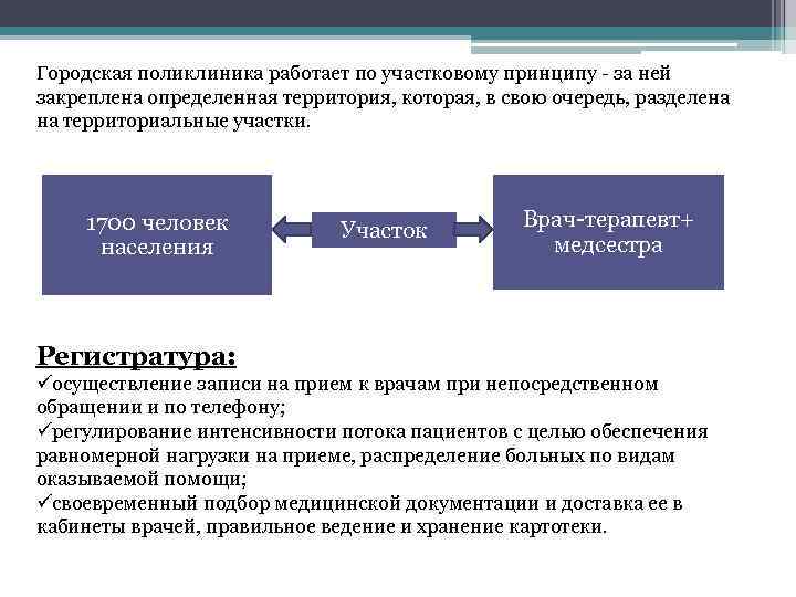 Городская поликлиника работает по участковому принципу - за ней закреплена определенная территория, которая, в