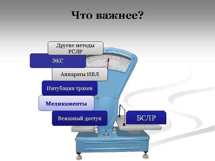 Что важнее? Другие методы РСЛР ЭКС Аппараты ИВЛ Интубация трахеи Венозный доступ БСЛР 