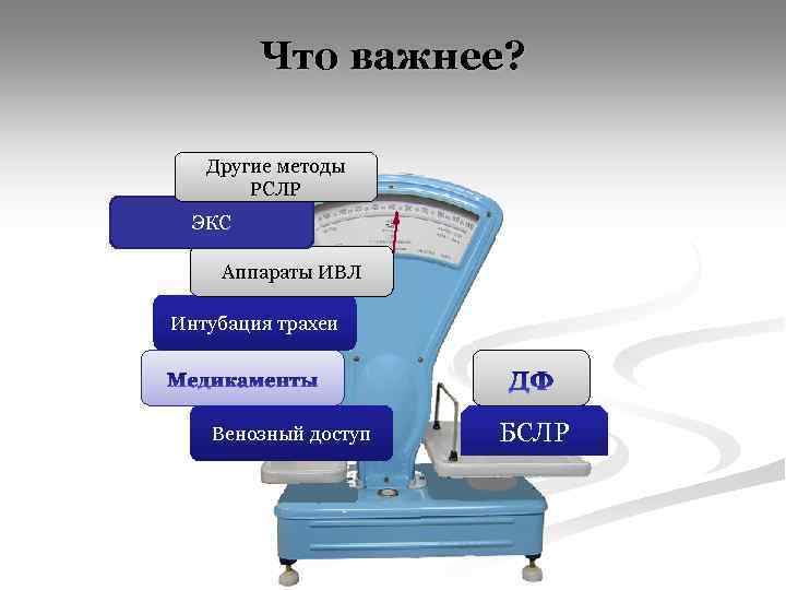 Что важнее? Другие методы РСЛР ЭКС Аппараты ИВЛ Интубация трахеи Венозный доступ БСЛР 