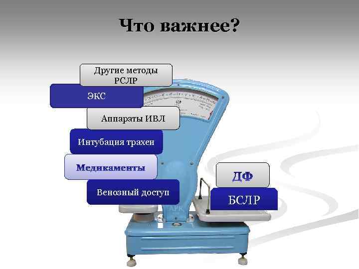 Что важнее? Другие методы РСЛР ЭКС Аппараты ИВЛ Интубация трахеи Венозный доступ БСЛР 