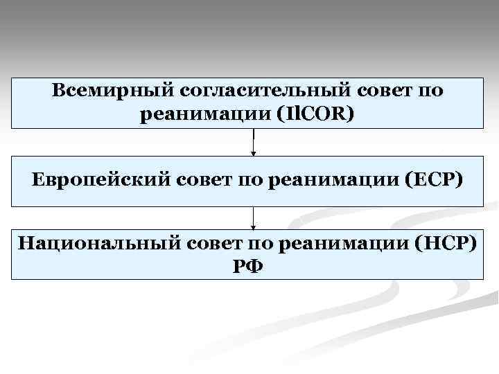 Всемирный согласительный совет по реанимации (Il. COR) Европейский совет по реанимации (ЕСР) Национальный совет