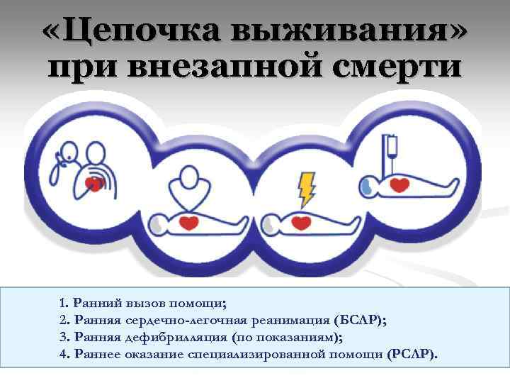 Основы сердечно легочной реанимации асфиксия утопление электротравма план конспект