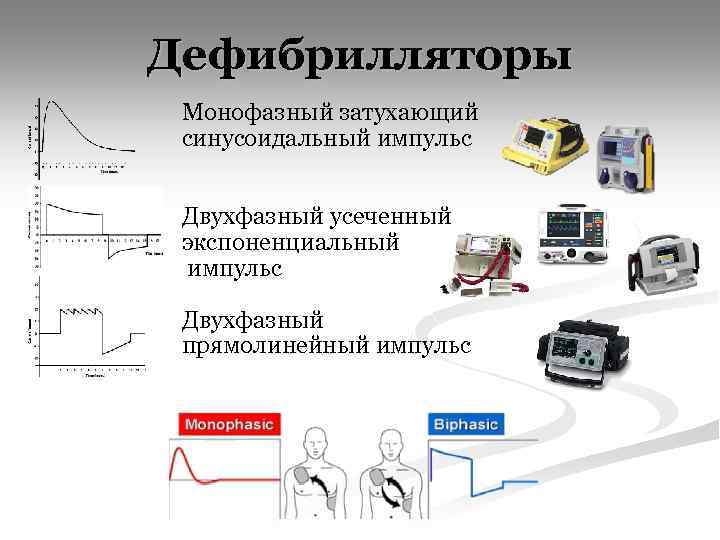 Дефибрилляторы Монофазный затухающий синусоидальный импульс Двухфазный усеченный экспоненциальный импульс Двухфазный прямолинейный импульс 