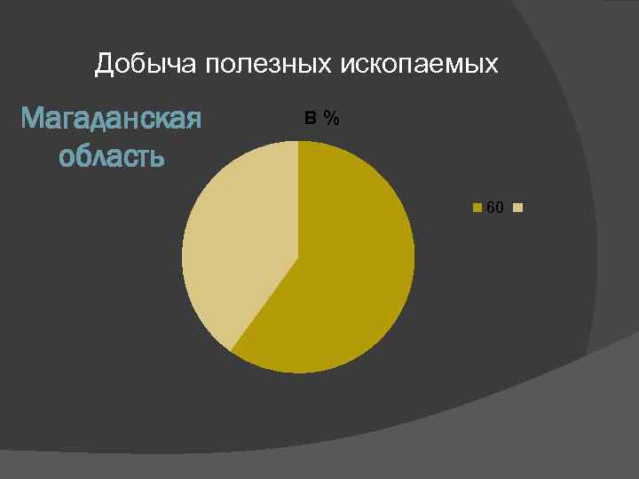 Добыча полезных ископаемых Магаданская область В % 60 