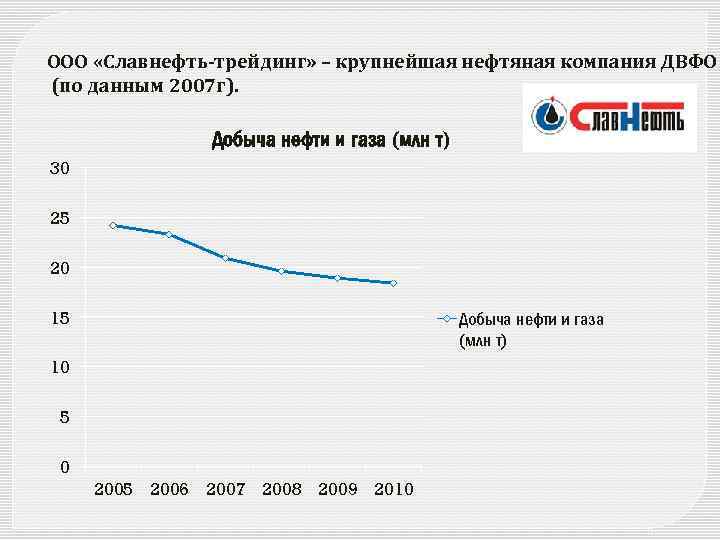 ООО «Славнефть-трейдинг» – крупнейшая нефтяная компания ДВФО (по данным 2007 г). Добыча нефти и