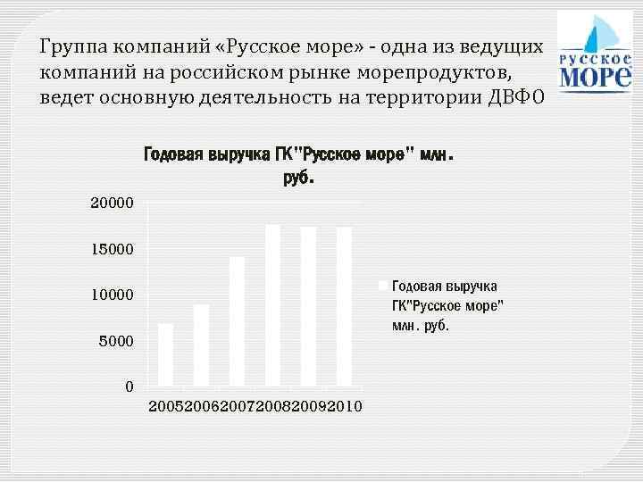 Группа компаний «Русское море» - одна из ведущих компаний на российском рынке морепродуктов, ведет