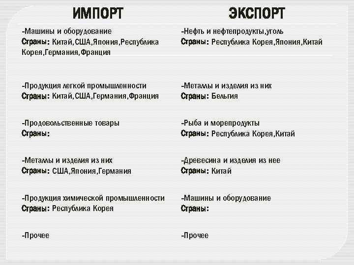 ИМПОРТ ЭКСПОРТ -Машины и оборудование Страны: Китай, США, Япония, Республика Корея, Германия, Франция -Нефть