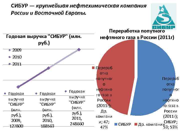 К крупным нефтегазохимическим проектам в россии реализуемым в настоящее время относятся