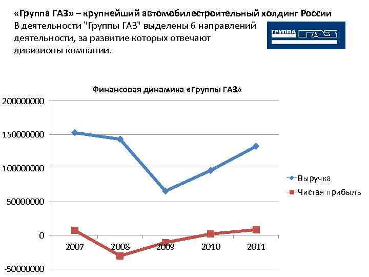  «Группа ГАЗ» – крупнейший автомобилестроительный холдинг России В деятельности 