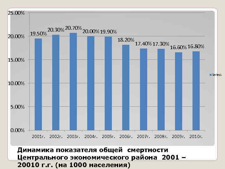 25. 00% 20. 00% 19. 50% 20. 30% 20. 70% 20. 00% 19. 90%