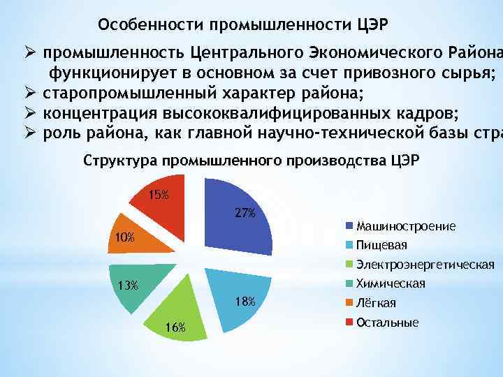 Отрасли старопромышленных районов