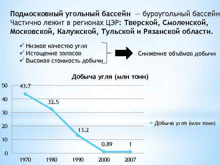 Объем угля