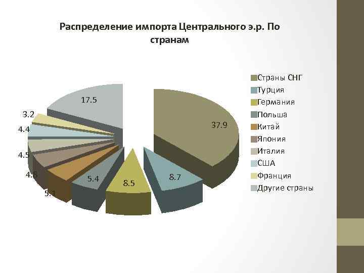 По рисунку 28 определите из каких стран сша ввозят железную