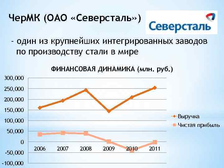 Чер. МК (ОАО «Северсталь» ) - один из крупнейших интегрированных заводов по производству стали