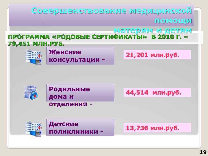 Совершенствование медицинской помощи матерям и детям Женские консультации - Родильные дома и отделения Детские
