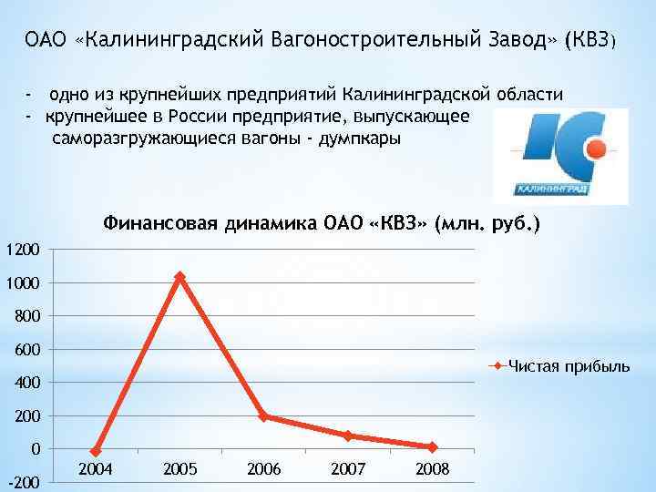 ОАО «Калининградский Вагоностроительный Завод» (КВЗ) - одно из крупнейших предприятий Калининградской области - крупнейшее