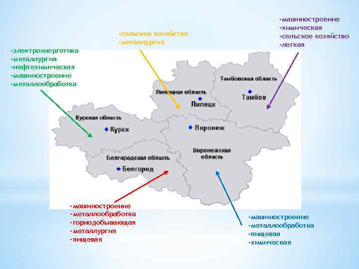 -сельское хозяйство -металлургия -электроэнергетика -металлургия -нефтехимическая -машиностроение -металлообработка -горнодобывающая -металлургия -пищевая -машиностроение -химическая -сельское