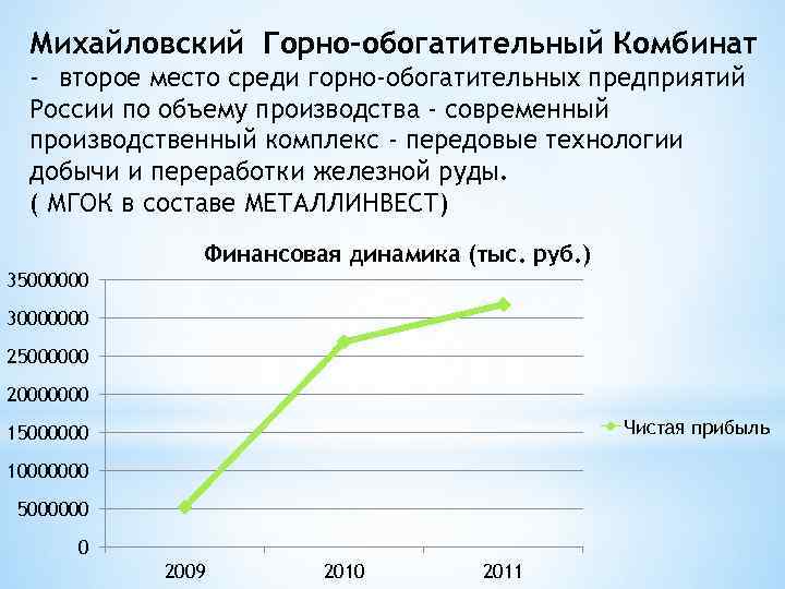 Михайловский Горно-обогатительный Комбинат - второе место среди горно-обогатительных предприятий России по объему производства -