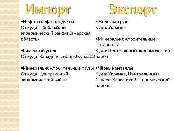 Характеристика центрально черноземного района по плану 9 класс