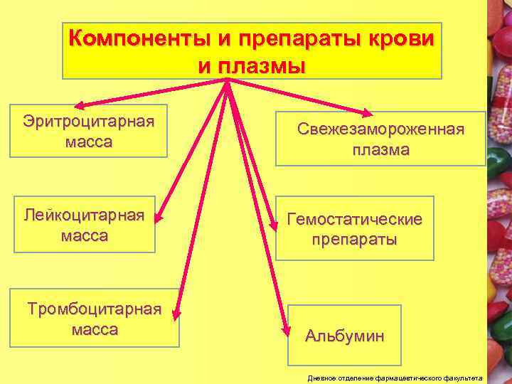 Компоненты внутренней картины болезни