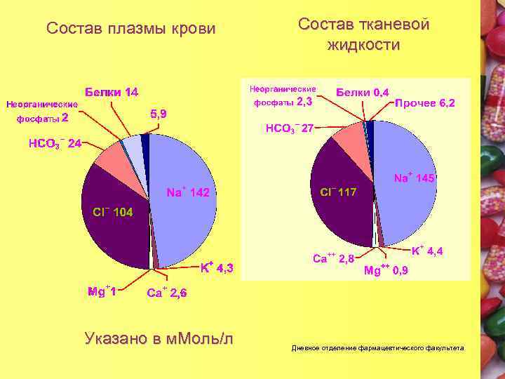 Плазма межклеточная жидкость