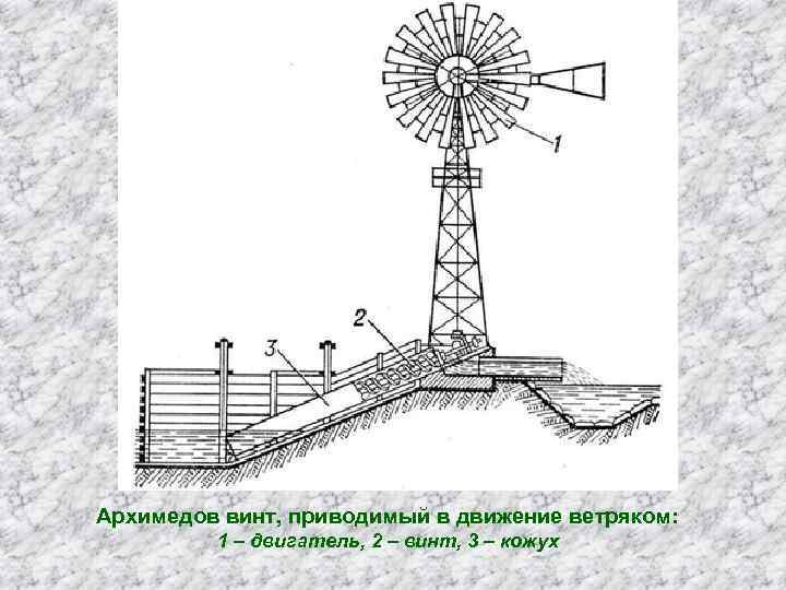 Архимедов винт, приводимый в движение ветряком: 1 – двигатель, 2 – винт, 3 –