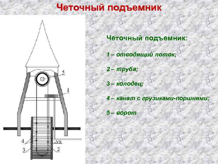 На рисунке колодец с журавлем короткое плечо 4 м а длинное 6