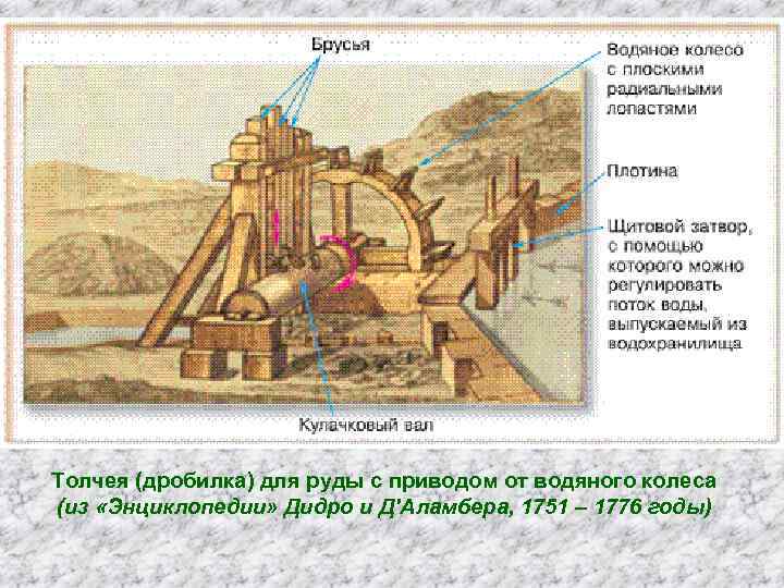 Толчея (дробилка) для руды с приводом от водяного колеса (из «Энциклопедии» Дидро и Д'Аламбера,