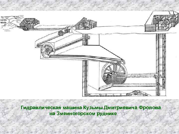 Гидравлическая машина Кузьмы Дмитриевича Фролова на Змеиногорском руднике 